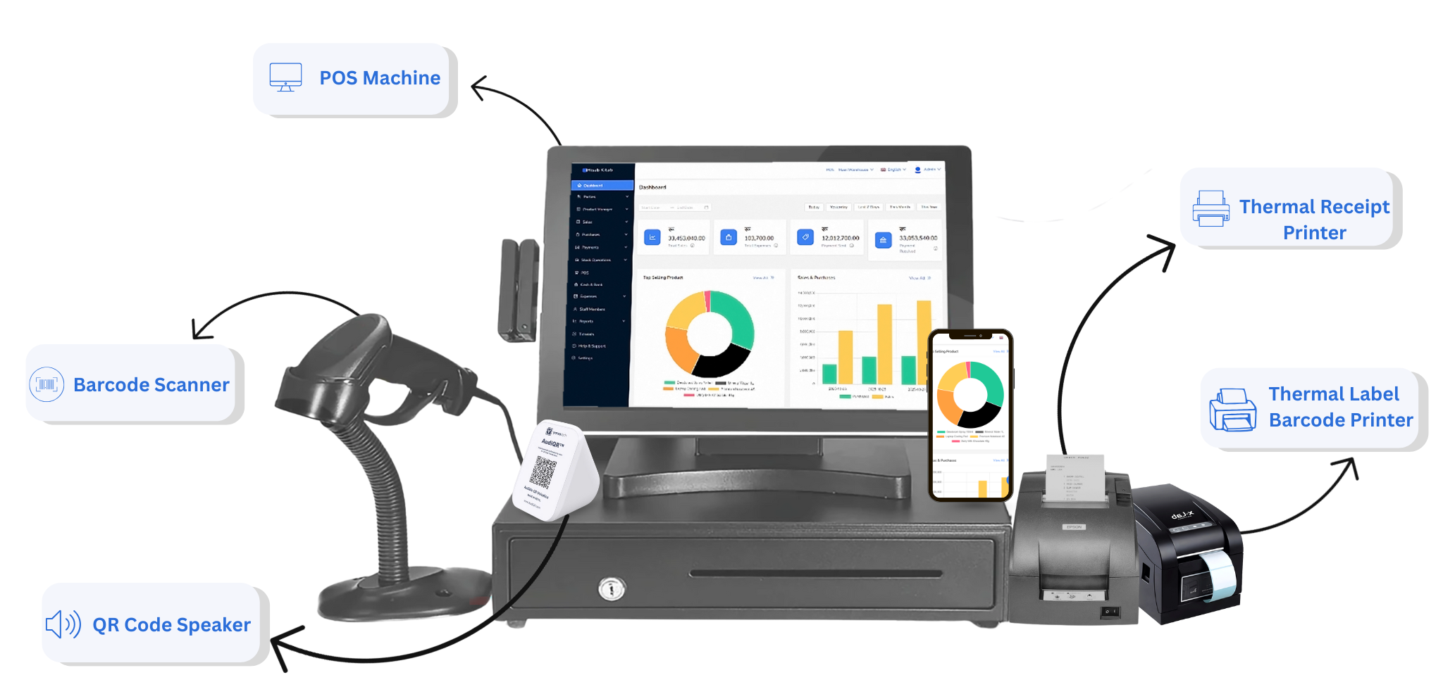 Supported Hardware for Hisab Kitab App - POS System, Barcode Scanners, Receipt Printers, Cash Drawers, and other business hardware devices compatible with our cloud-based POS and inventory management software in Nepal